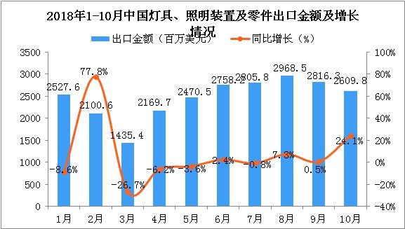 這三款燈光沉浸互動(dòng)裝置，將顛覆你...